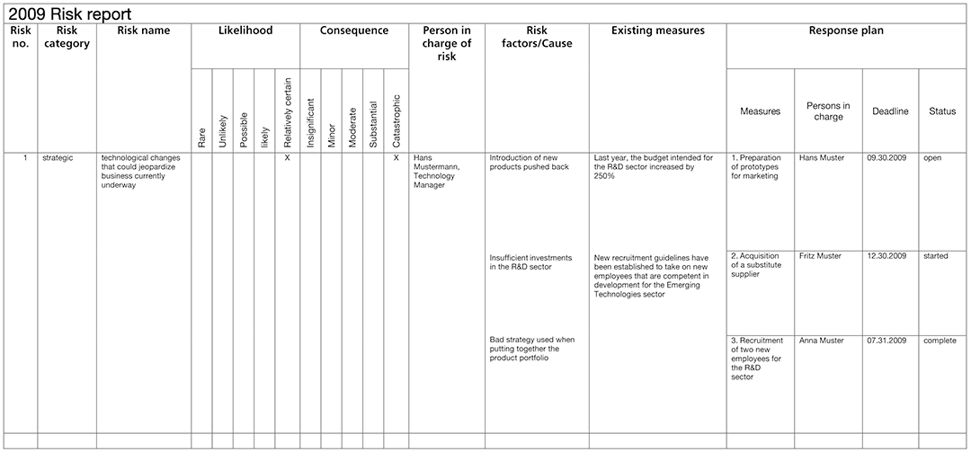 Table. Example of a possible publication of a risk evaluation process
