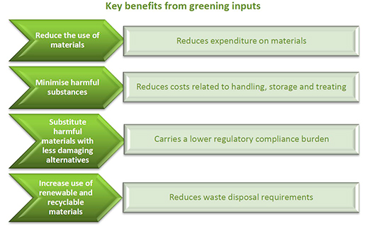 Graphic. Shows the benefits generated by a greater sustainability of the production factors of a business