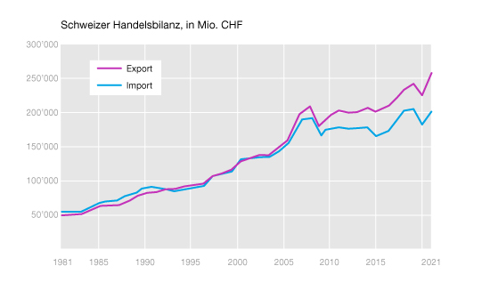 DE_LN_SECO_Chiffres_PME_2022_Export_Import