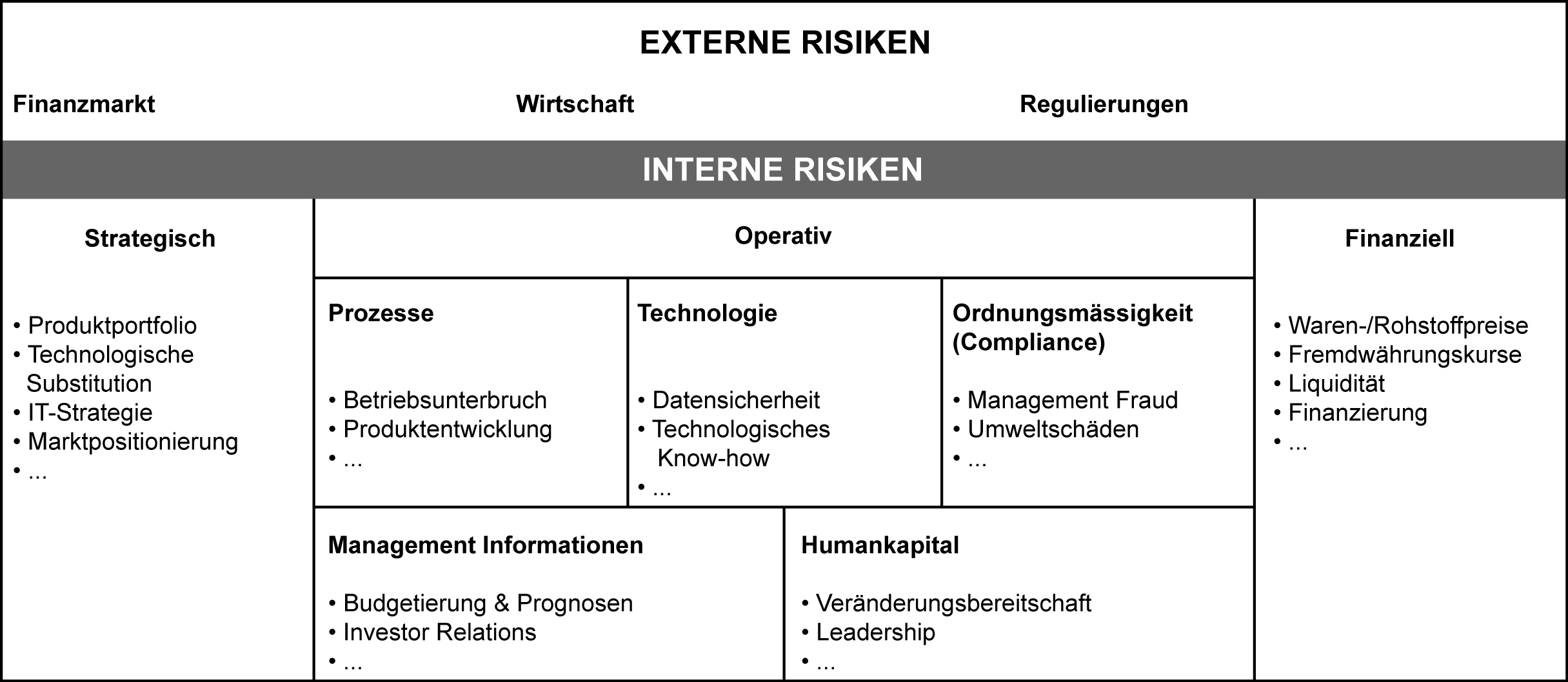 epub Statistische Datenanalyse: Verfahren