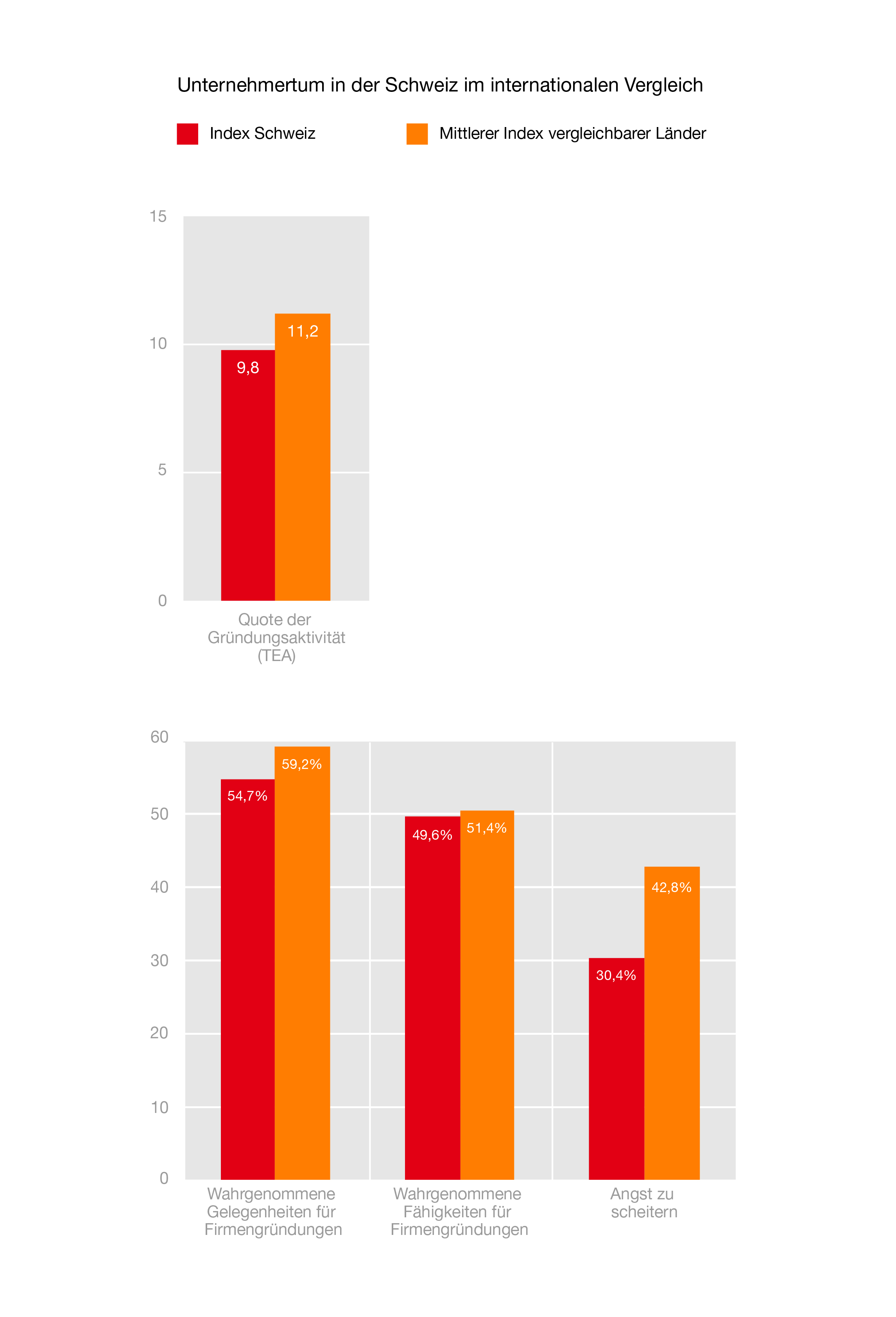 DE_LN_SECO_Chiffres_PME_2022_EntrepreunariatSuisse