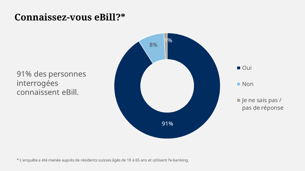 eBill Graphique No 1