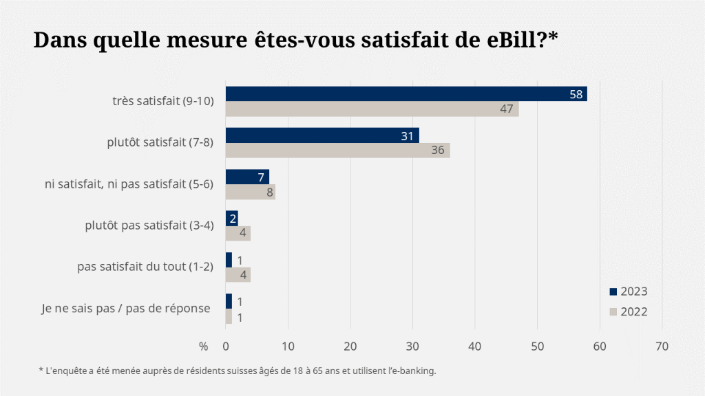 eBill graphique no 3
