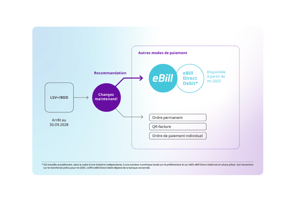 eBill-grafik-lsv-digitalisierung-fr