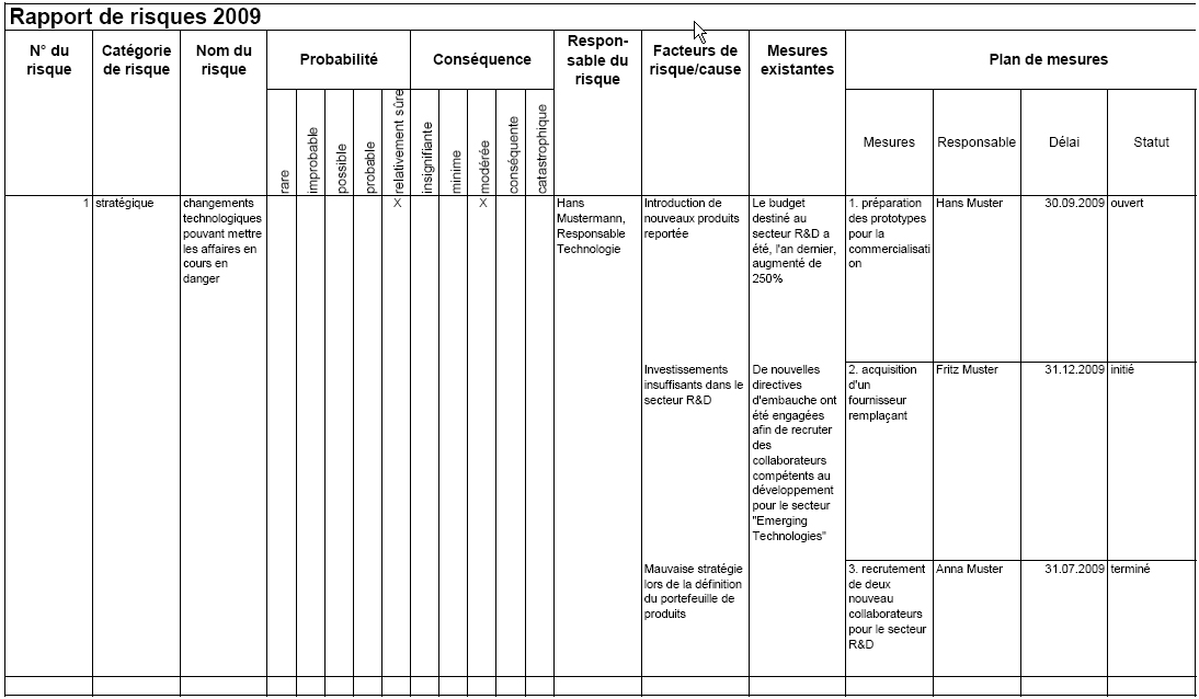 Tableau. Exemple d'une possible publication du processus d'évaluation des risques